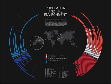 Data visualization - population and the environment on Behance