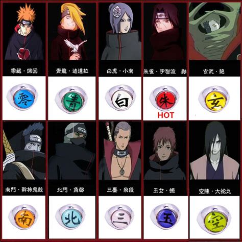 Pin op All Naruto