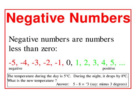 How Negative Numbers Arise? History and Uses Around House