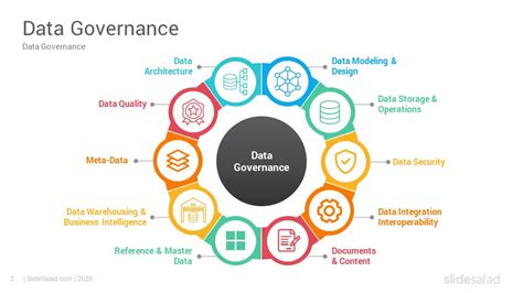 Data Governance Strategy Template