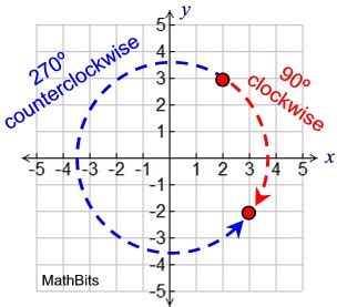 Clockwise And Counterclockwise Rotation - Francejoomla.org