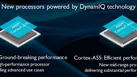 ARM Cortex-A55: 从端到云实现高效能 - 中文社区博客 - 中文社区 - Arm Community