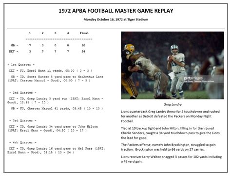 APBA FOOTBALL MASTER GAME – THE CLASSIC SPORTS GAMER