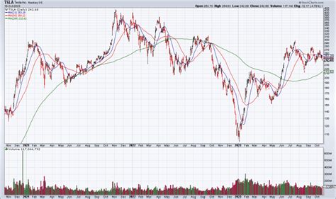 TSLA & NFLX Earnings - InvestingChannel