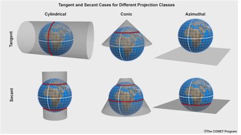 Projected Coordinate Systems | Geospatial | USU