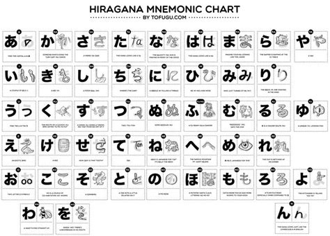 The "Hiragana Mnemonics Chart," by Tofugu | Hiragana, Hiragana chart, Japanese language lessons