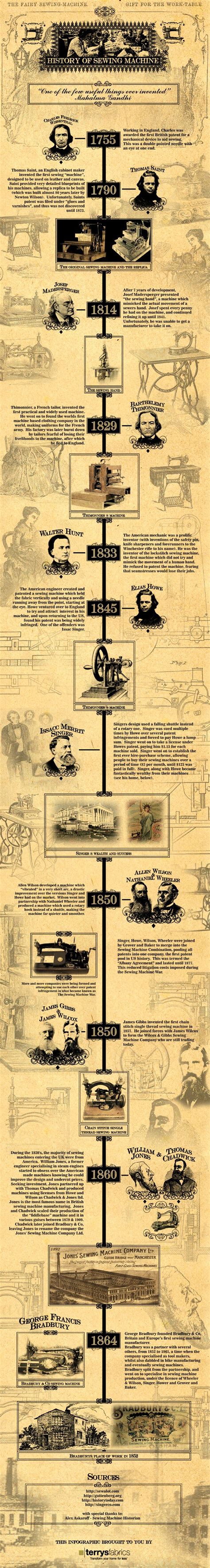 History Of The Sewing Machine | Design Infographics | Antique sewing machines, Sewing machine ...