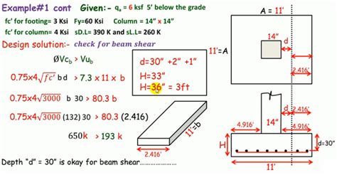 Isolated footing design example step by step - Engineering Feed