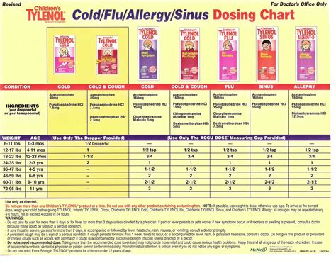 Mucinex Children's Cold And Flu Dosage Chart