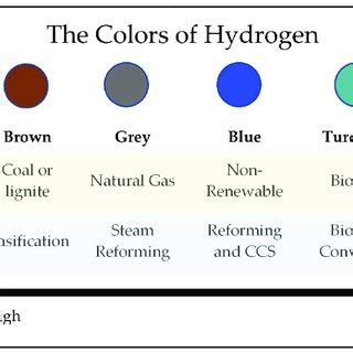 The Hydrogen color spectrum. The Hydrogen color spectrum. | Download Scientific Diagram