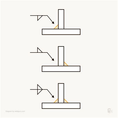 Fillet Weld Symbols: Basic Guide - Weld Guru