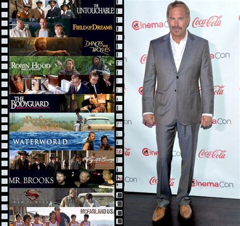 Kevin Costner's Birthday Celebration | HappyBday.to