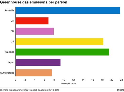 Australia election 2022: What will the vote mean for climate policies?