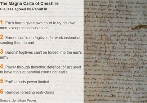 The county with its own Magna Carta - BBC News