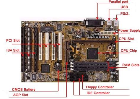 What is Motherboard: Components, Functions & Types of Motherboard!!