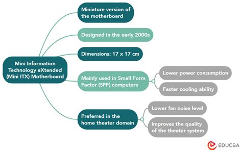 Types of Motherboard | Six Different Types and Features of Motherboard