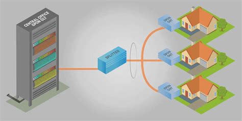 Advantages And Disadvantages Of FTTH (Fiber-To-The-Home)