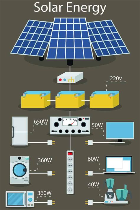 What are the Types of Residential Solar Power Systems?