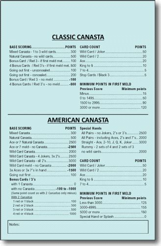 Canasta Cheat Sheet Printable