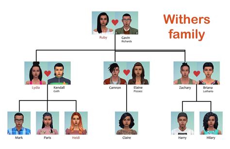 My Sims family tree : Sims4