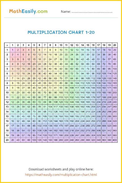 Multiplication Table Pdf 1 100 Chart - Infoupdate.org