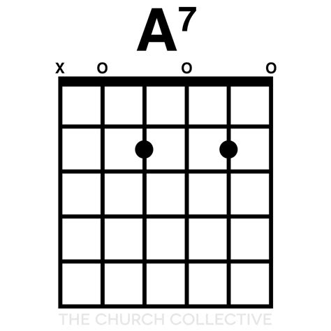 Beginner Guitar Lesson 5 // Chords D & A7 - The Church Collective