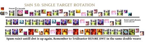 Smn rotation ffxiv