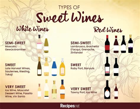 Sweet Wines: All About Its Types & Best Brands To Try - Recipes.net