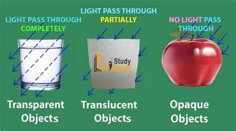 Transparent objects translucent objects & opaque objects are explained here along with ...