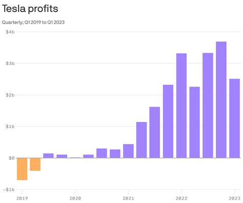 Tesla's Q2 earnings preview: What to watch for