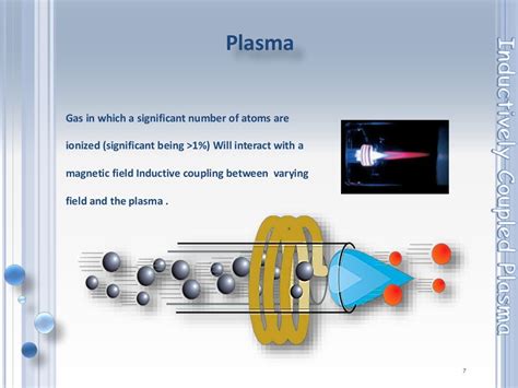 inductively coupled plasma ICP techniques & applications