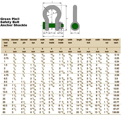 Van Beest Safety Bolt Lifting Shackle, Capacities .5-85 tons