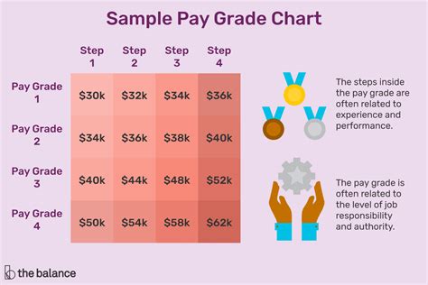 How Does a Pay Grade Work for Employees?