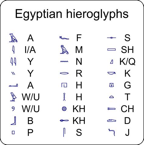 Printable Hieroglyphics Alphabet - Printable Templates