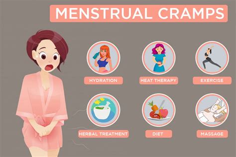 Menstrual Cramp Home Remedies For Natural Relief - WomensByte