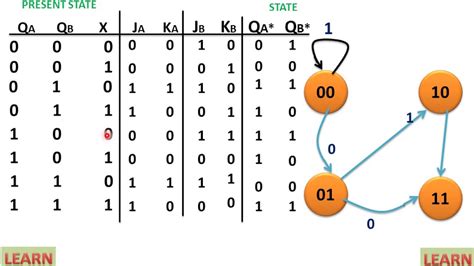 [DIAGRAM] Block Diagram Jk Flip Flop - MYDIAGRAM.ONLINE