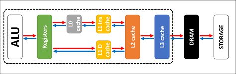 Explainer: L1 vs. L2 vs. L3 Cache Photo Gallery - TechSpot - DaftSex HD