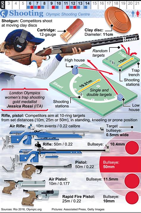 RIO 2016: Olympic Shooting infographic Olympic Shooting, Shooting Sports, Summer Olympic Games ...