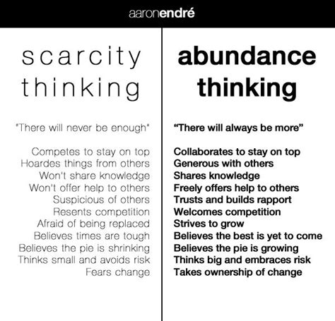 The Importance of Embracing Abundance | Mindset quotes, Abundance, Abundance mindset