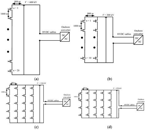 Wind | Free Full-Text | Power Curtailment Analysis of DC Series–Parallel Offshore Wind Farms