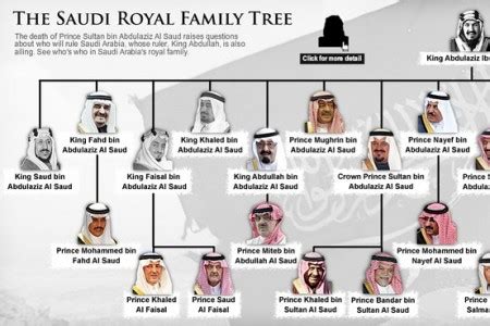 بالصور... شجرة العائلة الحاكمة في المملكة العربية السعودية – برلمان.كوم