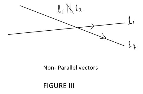 A Short Explanation of Parallel Vectors