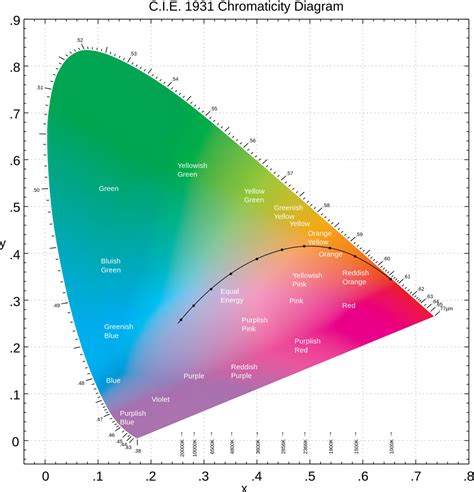 Impossible Colors and Where To Find Them - HubPages