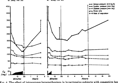 Figure 4 from The Effects of Intravenous Hexamethonium on Venous Pressure of Normotensive and ...