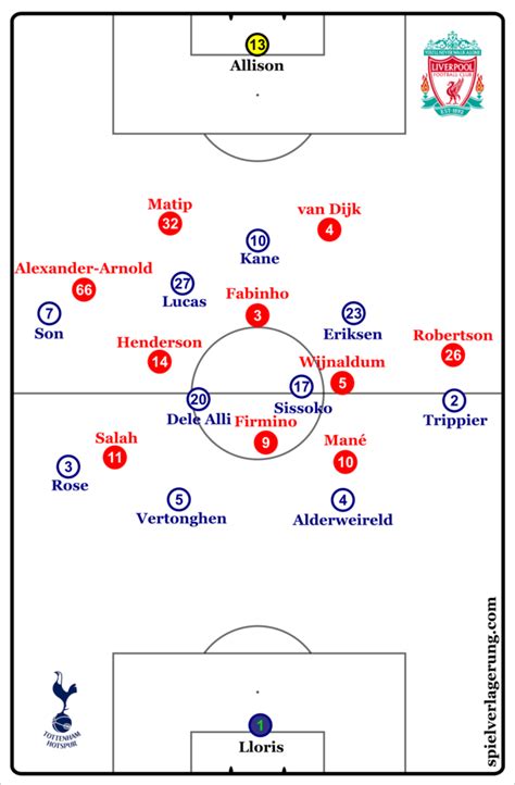 » Tottenham-Liverpool: Champions League Final Preview