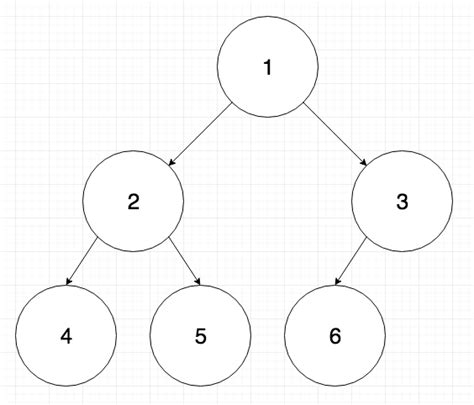 balanced binary tree graph 1 - Byte by Byte