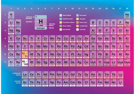 Periodic Table SVG Free