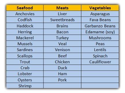 Avoid Diseases By Eating Foods High In Uric Acid - Health With Nature