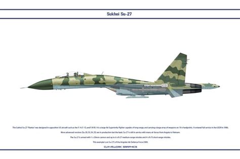 Pin on SUKHOI Su 27 Flanker