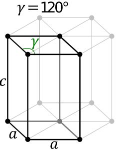 Crystal Structure - Structure and Bonding | Chemistry |Byjus